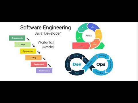 Software Engineering Jobs - Java Developer كيف تصبح - YouTube