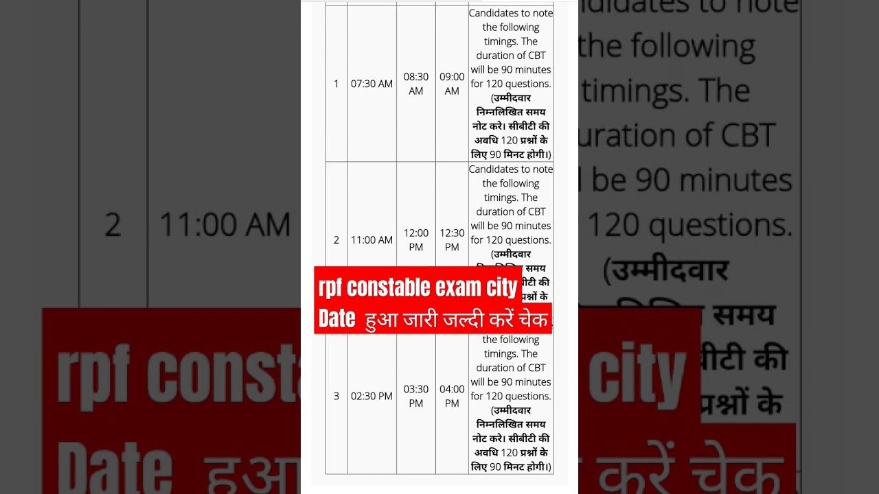 rpf constable exam city 2025 kaise check kare l rpf constable exam city 2025