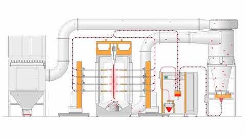 MagicPlus EquiFlow   tenas Gema
