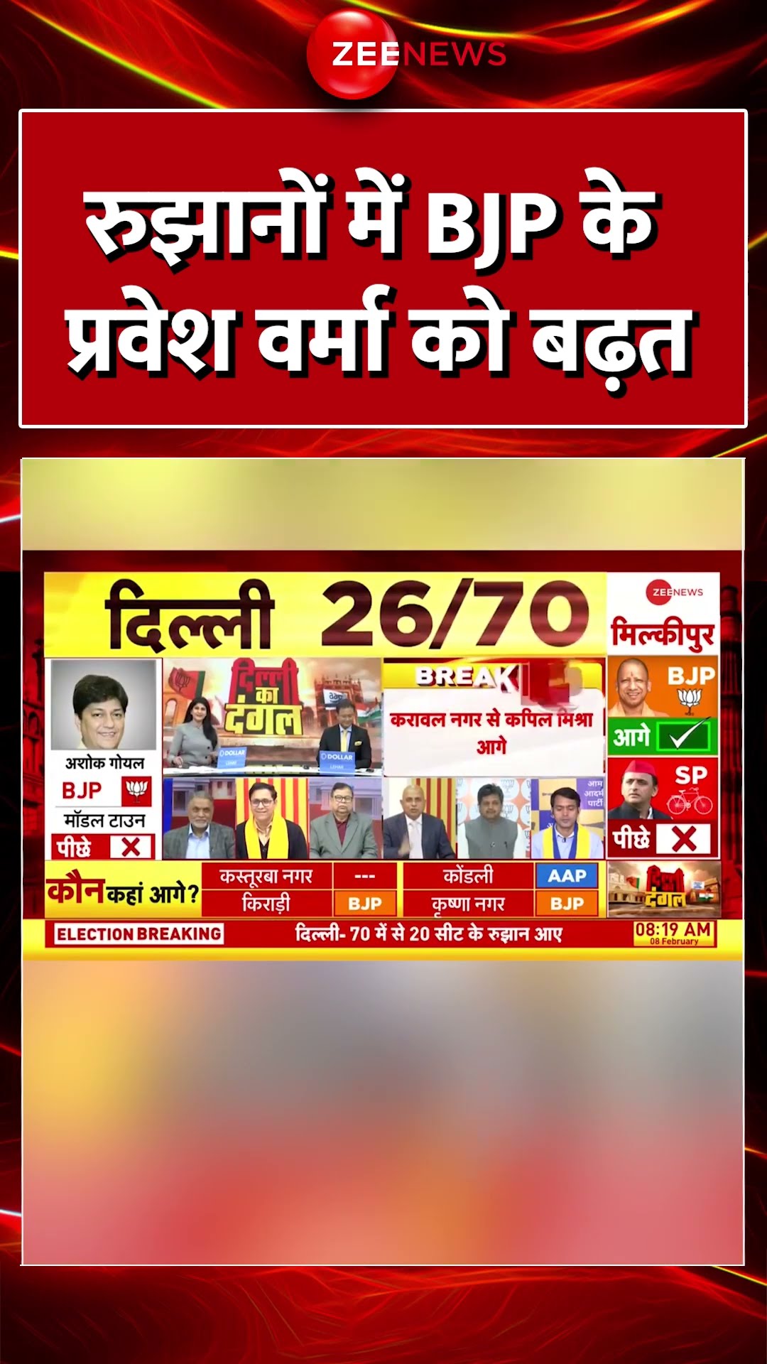 #shorts : रुझानों में BJP के #PraveshVerma को बढ़त #aapvsbjp  #Congress #DelhiElections2025Update