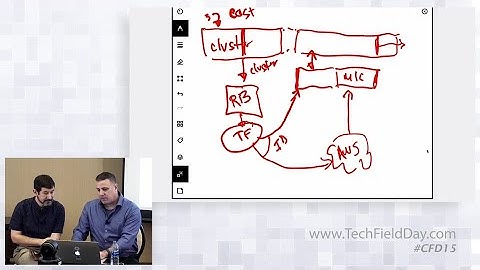 Scaling Terraform Day 1 and 2 Operations with RackN