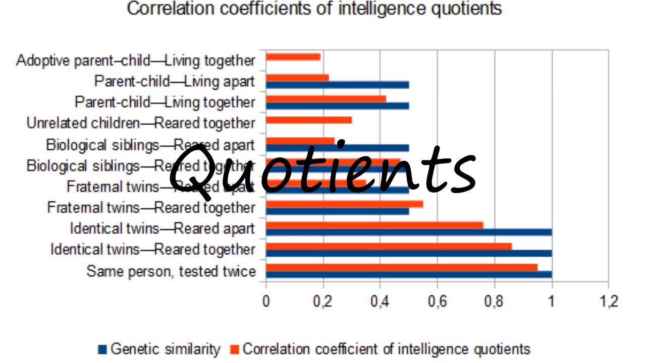 How to Pronounce Quotients? YouTube