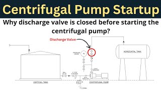Why discharge valve is closed before starting the centrifugal pump? | The basics of pump start up