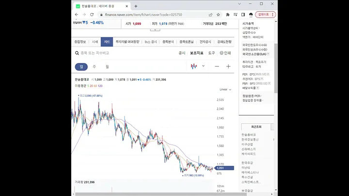 025750한솔홈데코 주가 전망 및 차트 분석