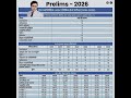 #target prelims 2026 #upsc #trend reviews upsc#shorts #viral #shortvideos #motivation
