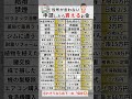 これ知らないと年間〇〇万円損...役所があえて教えてくれない申請したらもらえるお金の制度を紹介#お金 #資産運用 #投資 #投資初心者 #新nisa #NISA #楽天#無駄遣い#節約 #金融 #社畜