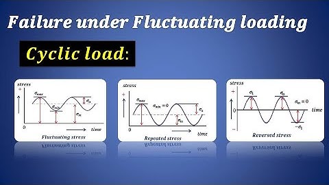 Failure under Fluctuating loading, Fluctuating stress, Reversed stress & Repeated stress 06