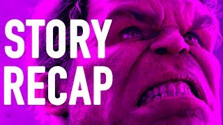THE AVENGERS || Story in 2 Minutes