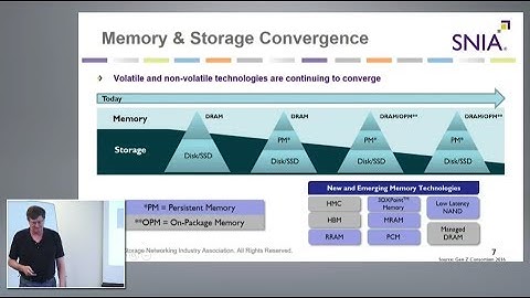 SNIA Persistent Memory Introduction with Rob Peglar