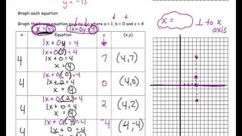 Answer Key Practice Test G8M4 Topic B Lessons 10 to 14 Video