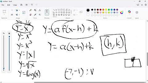 Function Transformation y=a(x-h) + k Find a.