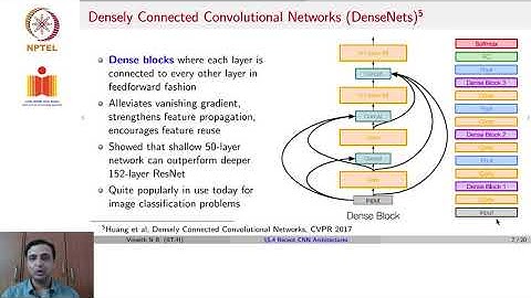 Recent CNN Architectures