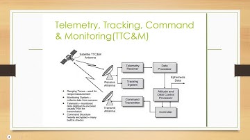 LECTURE 7: Module 3 Pace segment and ground segment