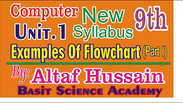 Examples of Flowchart Part.I Computer Science Class 9Th By Altaf Hussain