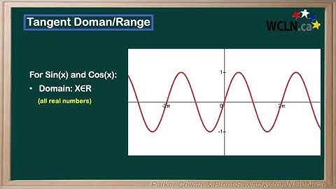 WCLN - Math - Domain and Range of Tangent
