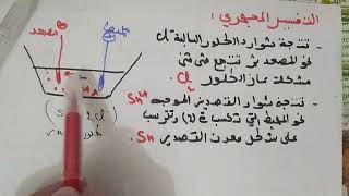 أقوى و أحسن  ملخص لميدان المادة وتحولاتها 4 متوسط ( ستفهم) الجزء   01