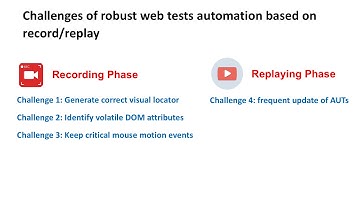 WebRR: Self-Replay Enhanced Robust Record/Replay for Web Application Testing (Teaser, ESEC/FSE 2020)
