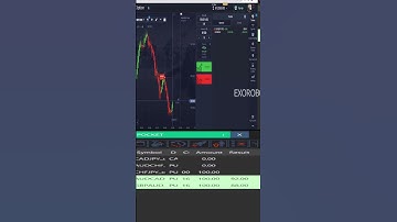 BINARY OPTIONS TRADING REAL ROBOT 2024 #shorts #binaryoptionsrobot