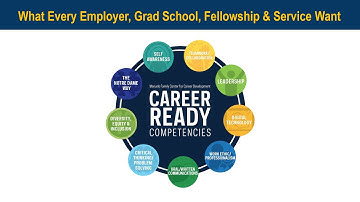 Career Ready Competencies