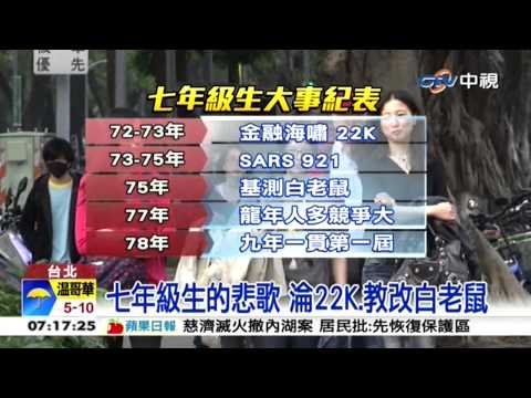 中視新聞》七年級生的悲歌 淪22K、教改白老鼠
