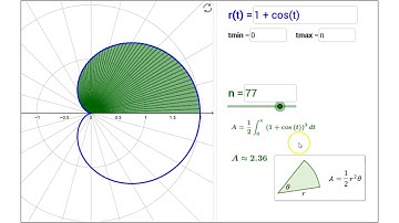 Visualizing the Area Inside a Polar Curve