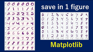 Save multiple plots in one figure using Matplotlib