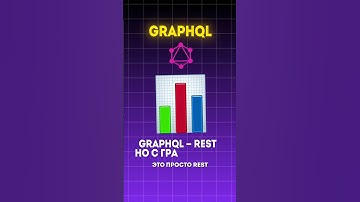 Найди ошибку про rest | yeahub.ru #interviews #frontend #backend #python #javascript