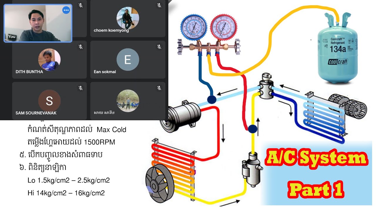 ម៉ាស៊ីនត្រជាក់រថយន្ត / Car AC System ( Part1) YouTube