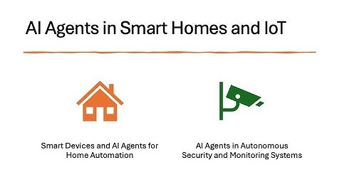 Part 4.5: Applications of AI Agents - AI Agents in Smart Homes and IoT