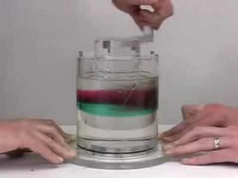 Laminar Flow