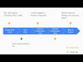 External Client Apps (Part 5/ 7) - Enable JWT Bearer Flow | #salesforce #oauth2 #namedcredentials