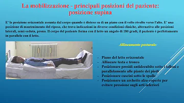 Quale è la posizione Fowler?