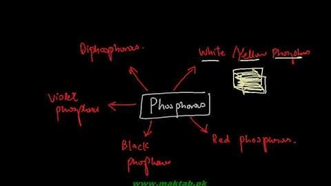 FSc Chemistry Book2, CH 4, LEC 19: Occurrence and Allotropes of Phosphorus
