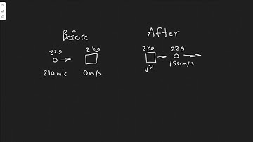 A 22-g bullet traveling 210 m/s penetrates a 2.0-kg  block of wood and emerges going 150 m/s. If the