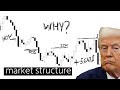 Improved Market Structure. How to Spot the New Structure and Trade It Correctly
