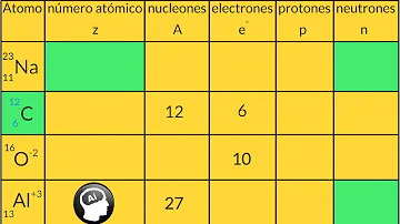 ¿Cuál es el nombre y el símbolo del elemento quimico de menor número atómico?