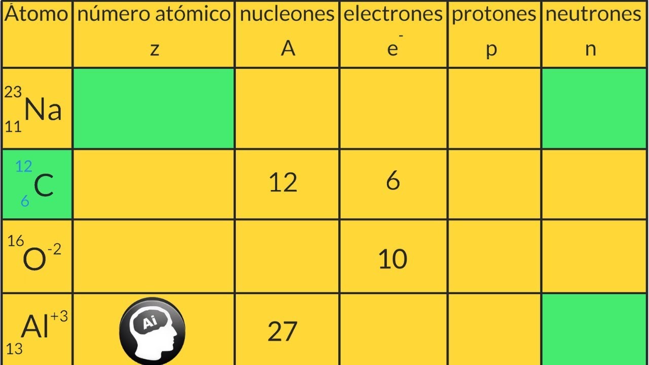 Tabla Periodica Numero Masico Y Atomico Decoration