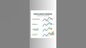 confluence trading #confluence #fibbonacci #candlestick #shorts