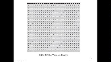 Cryptography Ch8 Part I