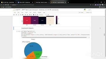 GRIP Task 3 (Sample Superstore-EDA)
