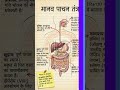 Life Process🧬 #trending #viral #hit #education #biology #class10 #jeeproblems #jeeadvanced #hitshort