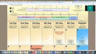 Full Jesus’ Calendar vs Ours… September Is Actually October (Shocking Truth) Guide