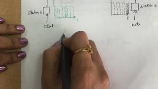 30. #fdma,#cdma,#tdma Media Access Control (Part IV)- Channelization (FDMA, TDMA, CDMA)