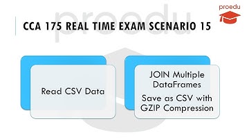 CCA 175 Real Time Exam Scenario 15 | Read CSV Data | JOIN Multiple DataFrames | Save as CSV