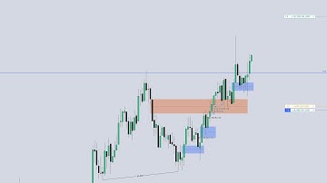 PM Session Silver Bullet \ Silent Execution \ NQ Live Trading \ ICT SMART MONEY CONCEPTS