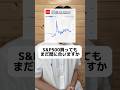 S&P500は今買うべきか？まだ間に合う？ #sandp500 #nisa #新nisa
