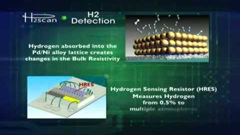 SCVNews.com 7/20/2012 H2Scan Promotional Video