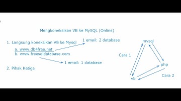 Materi Visual 3 - Koneksi Visual Basic ke MySQL Hosting (Cara 1)