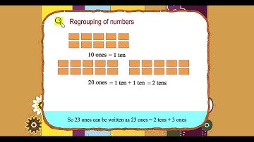 Explore Math Class 3, Unit 04, 03 Regrouping of numbers