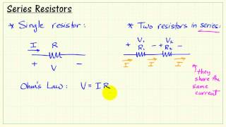 myDAQ mini-lab: Equivalent Resistance I -- Series -- Whiteboard lecture
